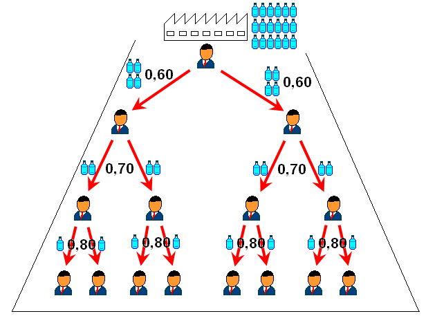 Distribucin 2